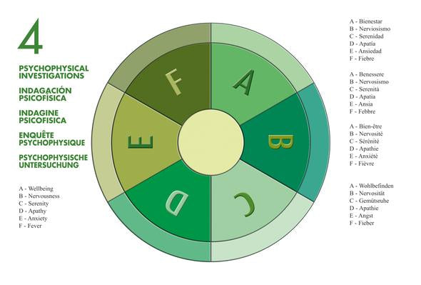 Lo Scarabeo PENDULUM Potere e Magia - Cofanetto con Pendolo in Metallo, 4 Quadranti Divinazione e Manuale Esplicativo - Edizione Multilingue