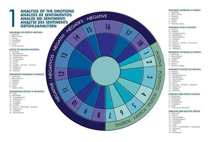 Lo Scarabeo PENDULUM Potere e Magia - Cofanetto con Pendolo in Metallo, 4 Quadranti Divinazione e Manuale Esplicativo - Edizione Multilingue