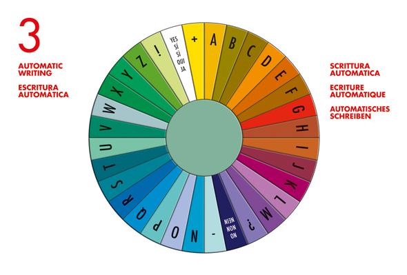 Lo Scarabeo PENDULUM Potere e Magia - Cofanetto con Pendolo in Metallo, 4 Quadranti Divinazione e Manuale Esplicativo - Edizione Multilingue