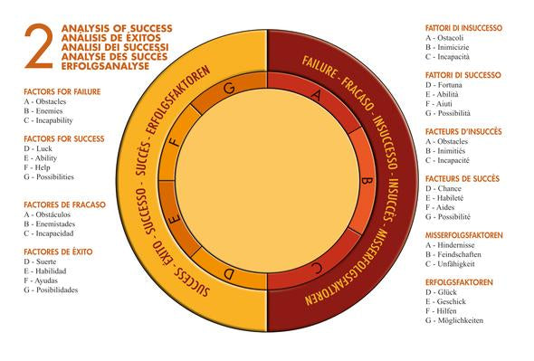 Lo Scarabeo PENDULUM Potere e Magia - Cofanetto con Pendolo in Metallo, 4 Quadranti Divinazione e Manuale Esplicativo - Edizione Multilingue