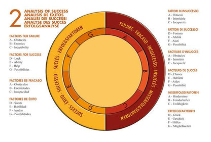 Lo Scarabeo PENDULUM Potere e Magia - Cofanetto con Pendolo in Metallo, 4 Quadranti Divinazione e Manuale Esplicativo - Edizione Multilingue